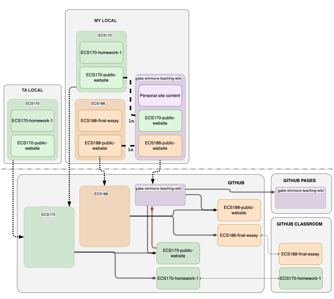 System Diagram