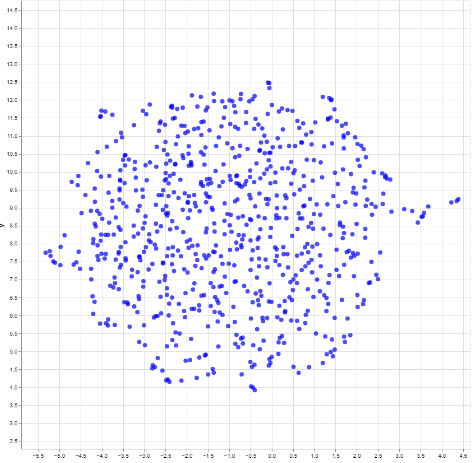 Shotgun Spread Effect created by sentence generation via a covariance matrix