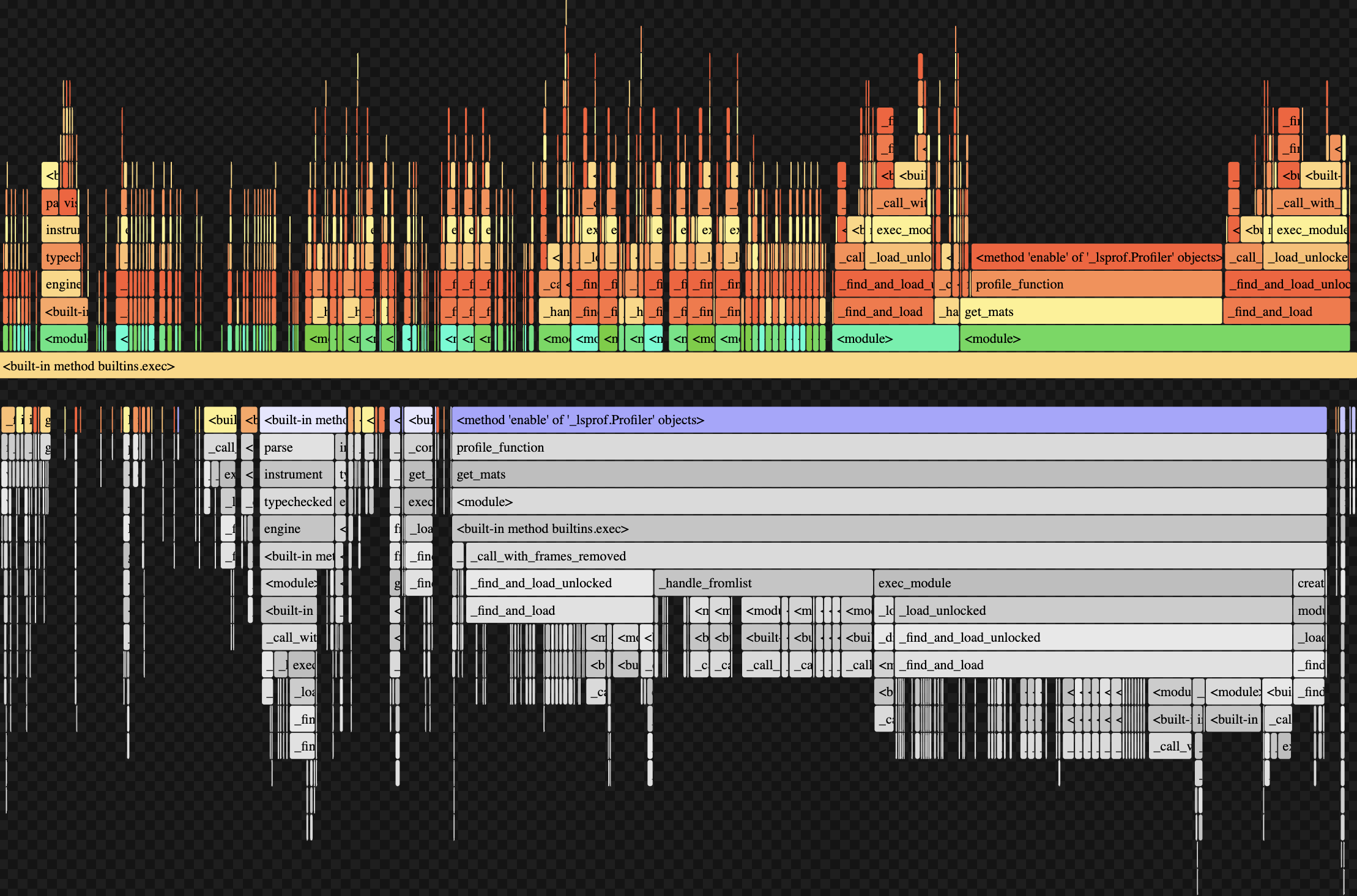 Snapshot of our profiling output